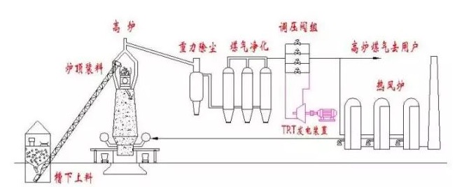 高爐上料車(chē)